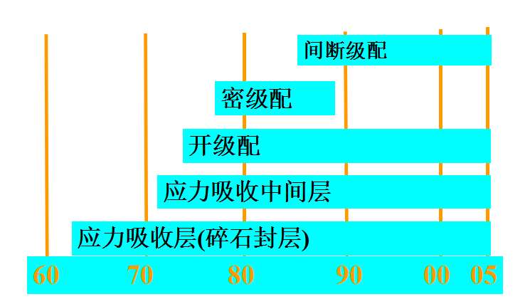 橡膠瀝青性能介紹