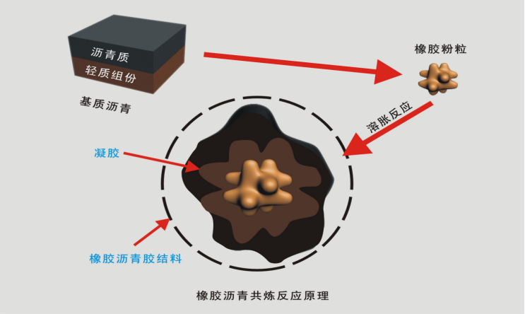 橡膠瀝青性能介紹