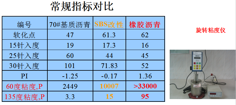 橡膠瀝青性能介紹