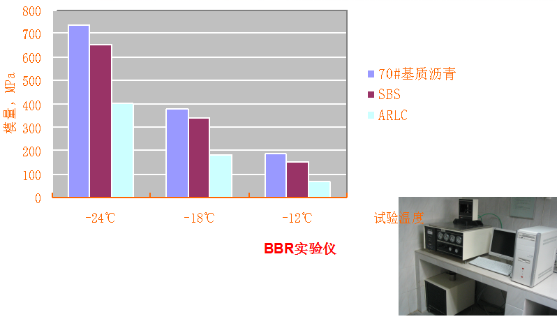 橡膠瀝青性能介紹