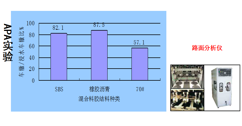 橡膠瀝青性能介紹