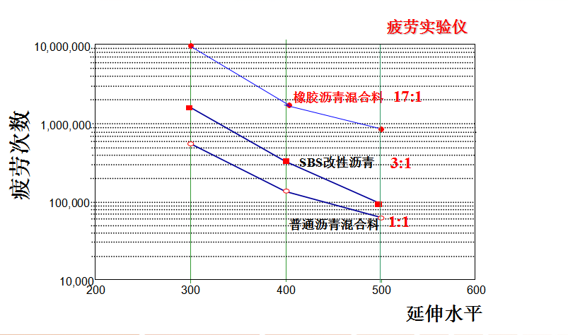 橡膠瀝青性能介紹