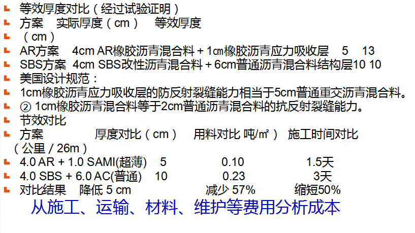 橡膠瀝青在道路行業(yè)的應(yīng)用