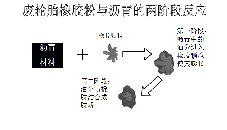 橡膠瀝青生產(chǎn)工藝和質(zhì)量控制