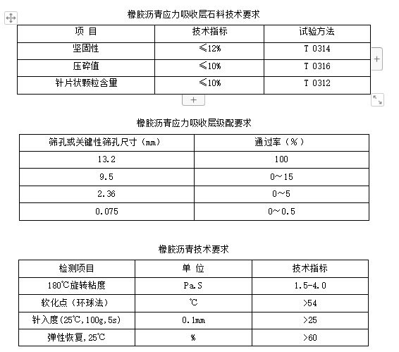 橡膠瀝青應(yīng)力吸收層應(yīng)用手冊