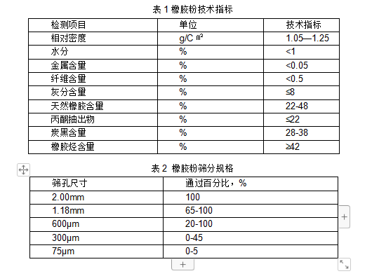 橡膠瀝青混凝土技術(shù)要求