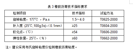 橡膠瀝青混凝土技術(shù)要求