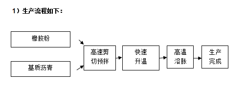 橡膠瀝青混凝土技術(shù)要求