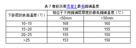 橡膠瀝青混凝土技術(shù)要求