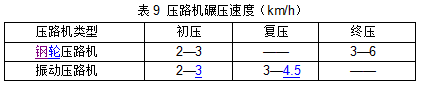 橡膠瀝青混凝土技術(shù)要求