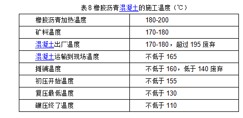 橡膠瀝青混凝土技術(shù)要求